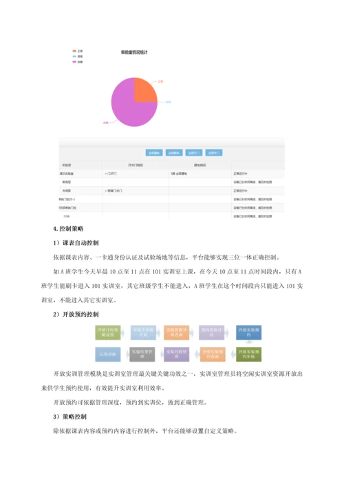 智慧实验室建设专业方案.docx