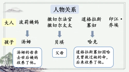 7 汤姆·索亚历险记（节选） 课件