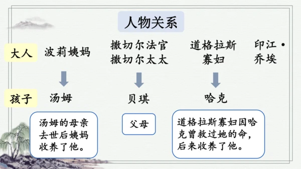 7 汤姆·索亚历险记（节选） 课件