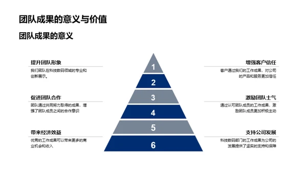 科技数码团队展望