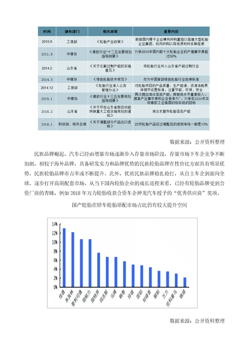 中国轮胎行业集中度及中国轮胎行业盈利能力分析报告