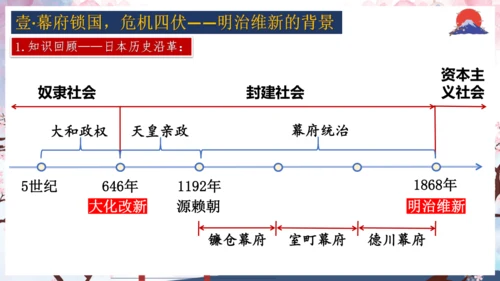 第4课 日本明治维新  课件