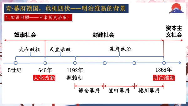 第4课 日本明治维新  课件