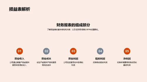 财务报表深度解析