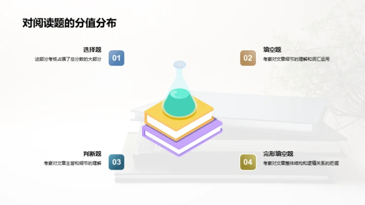 英语阅读攻坚战