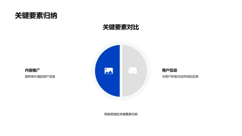 网络营销推动房产销售PPT模板