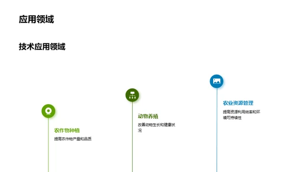 农学领域的新技术演示