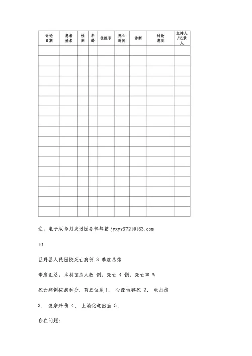 20xx年6月死亡病例讨论记录本1600字