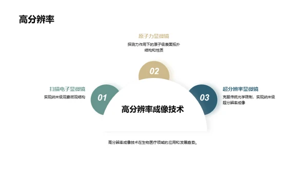 生物医疗领域的化学分析技术