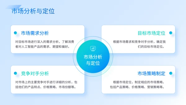 蓝色商务风人工智能项目规划PPT
