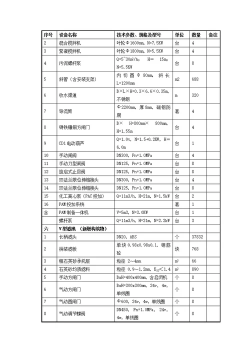 滁州市清流污水处理厂提标改造工程