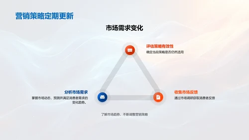 秋季营销战略研讨