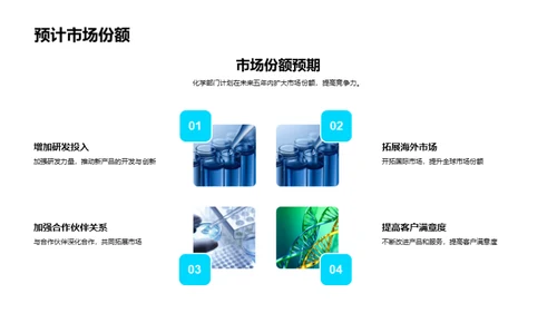 化学部门发展展望