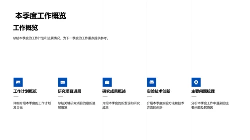 季度研究总结报告