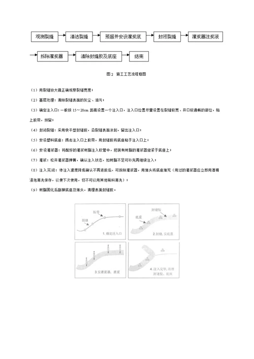 裂缝修补自动压力灌浆技术