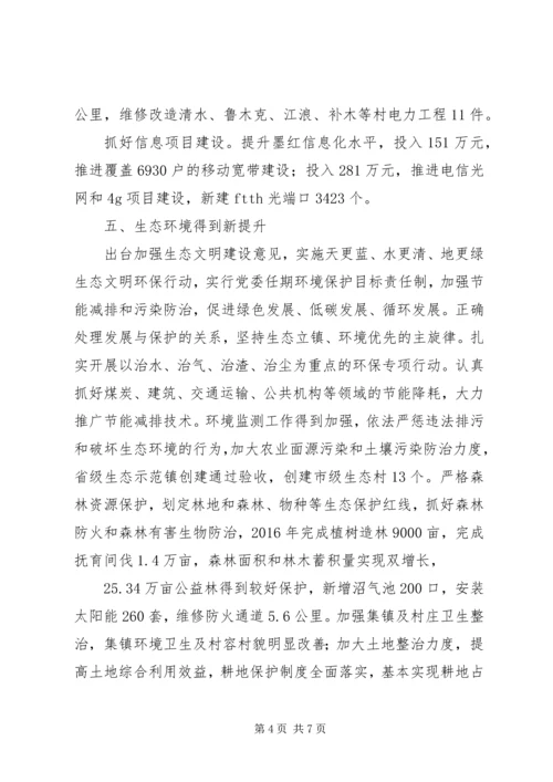 墨红镇XX年度工作情况报告.docx