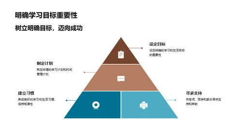 高一生活学习指南