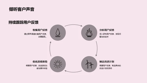 再铸游戏辉煌