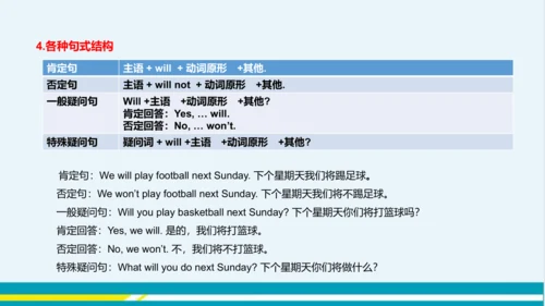 Module 4 Unit 3 教学课件-外语教研版中学英语七年级下