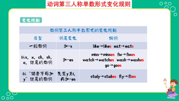 Unit 1 Cinderella(复习课件)-2023-2024学年五年级英语下学期期中核心考点集