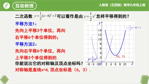 28.1.4+二次函数y=ax?+bx+c的图象和性质(第1课时）（同步课件）-九年级数学上册同步精