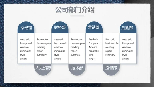 蓝色风年终总结述职报告PPT