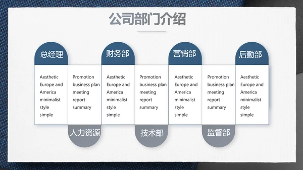 蓝色风年终总结述职报告PPT