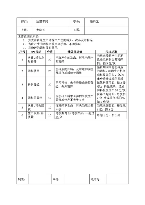 注塑车间各岗位考核办法