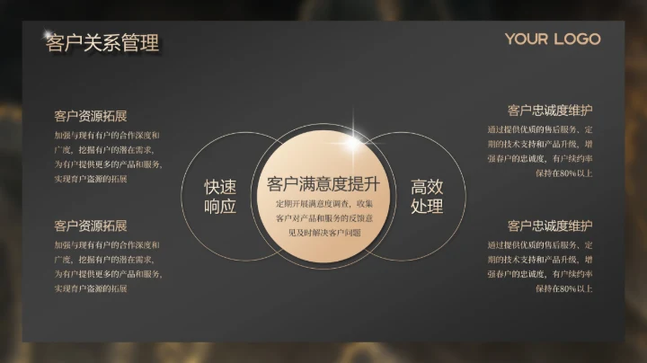 金色高级感商务风年度总结新年计划PPT模板