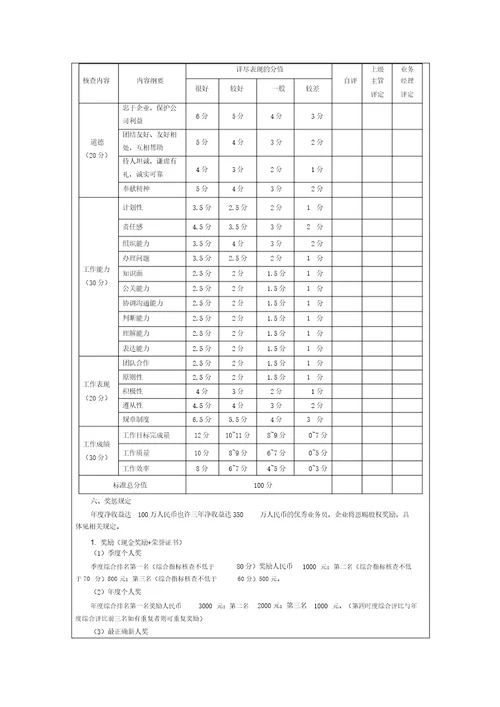 一个外贸公司绩效考核规划方案