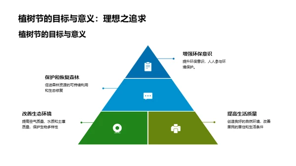 植树护地球