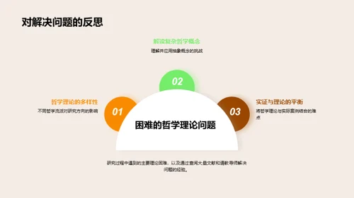 博士之路：哲学研究反思