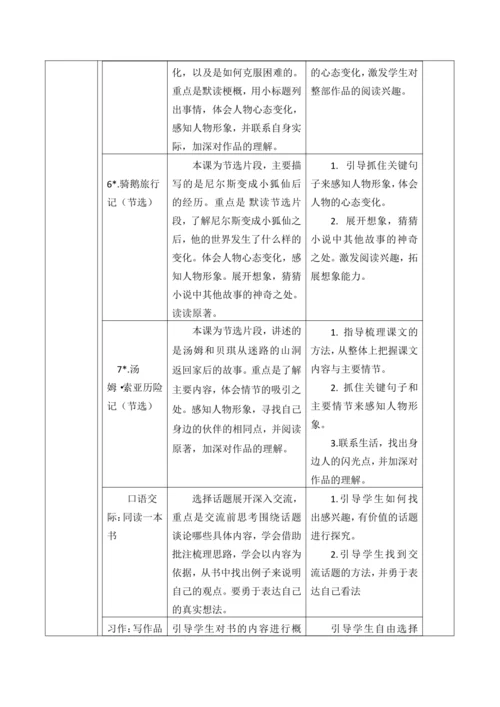 【大单元】统编版语文六下第二单元解析与规划