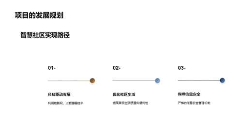 智慧社区：未来生活新图景