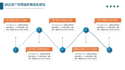 蓝橙商务风5项流程图PPT单页