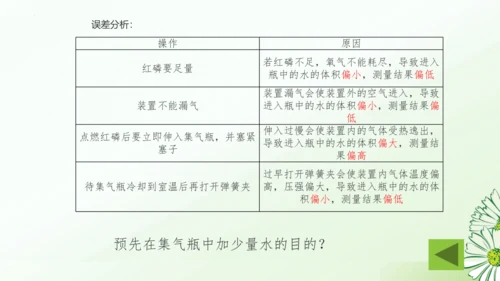 第二单元空气和氧气复习课课件(共32张PPT)-九年级化学人教版2024上册