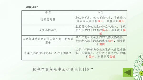 第二单元空气和氧气复习课课件(共32张PPT)-九年级化学人教版2024上册