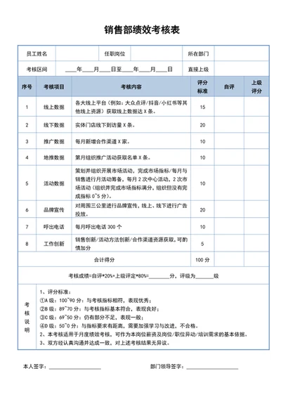 销售部绩效考核表