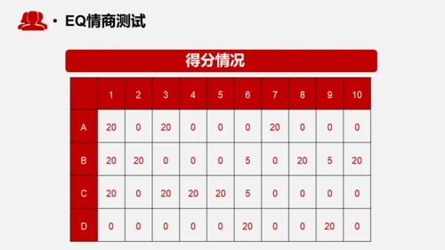 心态决定成败情绪管理通用PPT模板