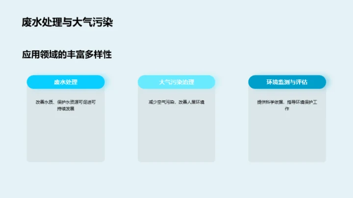 绿色技术：塑造未来