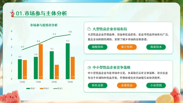 绿色卡通风夏季饮品经济消费报告PPT模板
