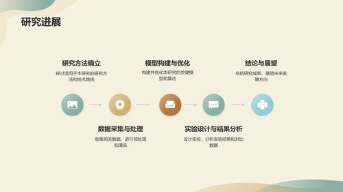 绿色简约开题报告PPT模板