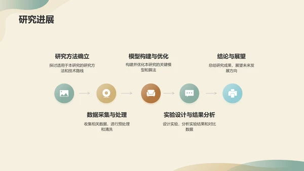 绿色简约开题报告PPT模板