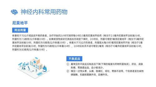 蓝色插画风神经内科常用药物解析培训PPT课件