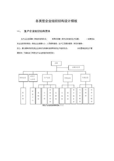 企业组织结构图模板