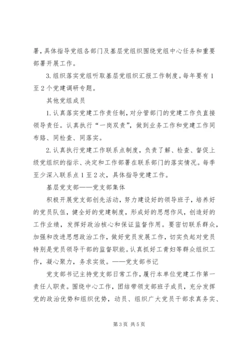 建立基层党建重点任务责任制情况 (5).docx