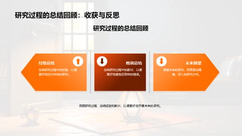 教育研究探究之路