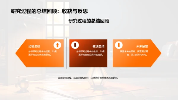 教育研究探究之路