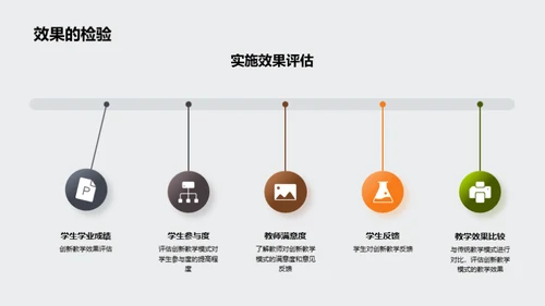 创新教育研究探索