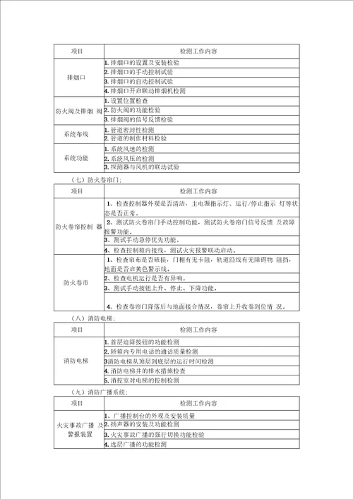 建筑消防设施检测方案